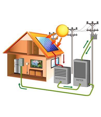THE POWER OF NET METERING IN SELLING EXCESS ENERGY